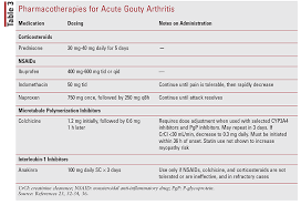 Colchicine is used to prevent or treat attacks of gout (also called gouty arthritis). Lesson Gout And Hyperuricemia Treatment Update And Pharmacist S Role