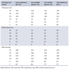 Image result for Vital Sign