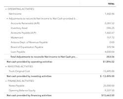 The accounting profession realizes that reading only one or two financial statements is not sufficient for the heading for example corporation's statement of cash flows indicates that the amounts occurred during the year january 1 through december 31, 2020. What Is Cash Flow How To Read A Statement Of Cash Flows Ask Gusto