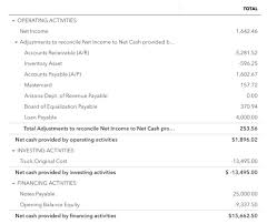 Proceeds from insurance premiums collected $ duration: What Is Cash Flow How To Read A Statement Of Cash Flows Ask Gusto