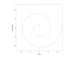 Check spelling or type a new query. Matlab Lesson 10 More On Plots