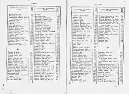 J? W РШЕНІЯ ГРАЖДАІІСКАГО КАССАЦЮНИЛГО