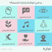 إذ تستطيع اللوغاريتمات حاليا التعرف على السرطان أو مرض باركنسون، وتتحكم بالطائرات والسيارات. Ù…Ø§ Ù‡ÙŠ Ø§Ù†ÙˆØ§Ø¹ Ø§Ù„Ø°ÙƒØ§Ø¡ Ø§Ù„ØªØ³Ø¹Ø©