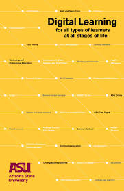Asu Digital Learning Catalog By Arizona State University Issuu