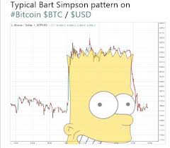 The Bart Pattern Coinstap Com