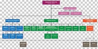 Organizational Structure Amazon Com Organizational Chart