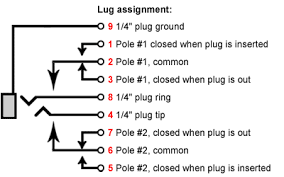 .stereo female jack wiring diagram, 3.5 mm stereo jack socket wiring diagram, 3.5 mm stereo so as to make sure the electrical circuit is built properly, stereo headphone jack wiring diagram is. 9 Lug Stereo Jack Stewmac Com