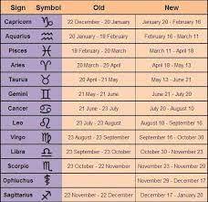 Summer babies will typically fall under the cancer or leo star sign, which are represented by crabs and lions. Image Result For New Zodiac Dates New Zodiac Signs New Zodiac Dates Zodiac Signs Change