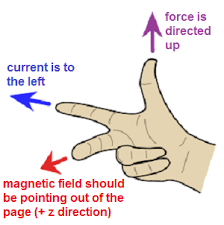 In gauss' law we want to choose our gaussian surface so that the electric field is constant on the. Find The Magnitude And Direction Of Force On Following Current Carrying Wire Direction Of Magnetic Field Is Indicated In Each Physics 13822853 Meritnation Com