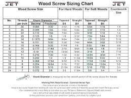 Drill Bit Types Chart Construex Com Co