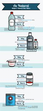 Infographic: Natural Odor Remedies - Dherbs - The Best All Natural ...