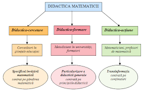 Tratarea diferenţiată a elevilor în cadrul lecțiilor la ciclul primar. Predarea Si InvÄƒÅ£area Matematicii Studiul Obstacolelor Si Al Erorilor Pdf Dwrean Lhpsh