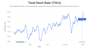 Although that seems extreme, it's not out of in 2021, we'll likely see an extension of this mainstream embrace. Max Keiser Bitcoin Btc To Hit 220 000 In 2021 As Per Hash Rate Adjustments Headlines News Coinmarketcap