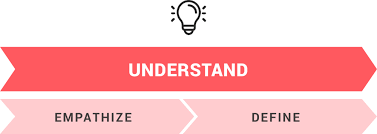 The Ultimate Ux Research Cheat Sheet Design Thinking Process Research Methods Cheating