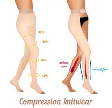 Compression Stockings For Women