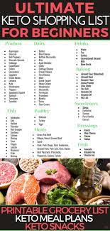 Pin On Keto Diet