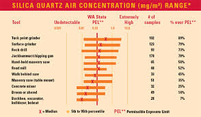 construction workers should know silica its not just dust