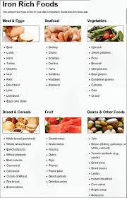Pin On Vegetarian Food