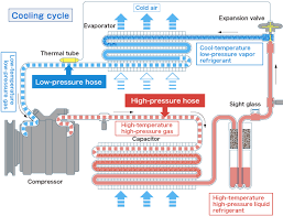 Everything you wanted to know about an hvac system diagram. Automotive Air Conditioning System