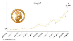 Market capitalization (market value of all currently existing bitcoin). Line Chart Showing Bitcoin Value Over The Last Year Sample Charts
