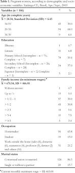 Encourage the client to get adequate rest. Prevalence Of The Nursing Diagnosis Imbalanced Nutrition More Than Body Requirements In Pregnant Women