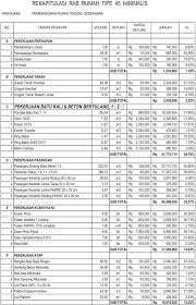 Contoh rab rumah minimalis excel perum anggrek sumber perumanggrek.blogspot.com. Contoh Rencana Anggaran Biaya Rab Rumah Kegunaannya Sikatabis Com