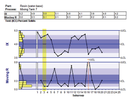 individual x moving range ix mr chart infinityqs