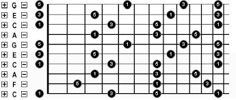 Iso Online Chord Chart Generator The Steel Guitar Forum