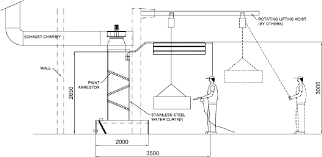 Easy access for cleaning and removing. Pdf Baseline Inspection And Measurement Of Local Exhaust Ventilation Lev Systems At Spray Booth In Manufacturing Plant Semantic Scholar