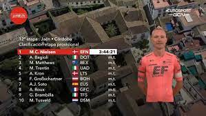 21 stages, three weeks of competition between august and september, and more than 3,000 km covering the spanish geography, and from other countries such as andorra, belgium, fran N Pz5 R4jyqizm