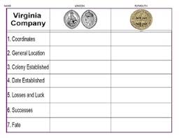 Jamestown Plymouth Comparison Joint Stock Companies