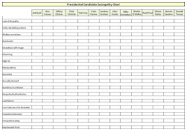 2016 Presidential Candiate Chart The Next Phase Blogthe