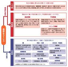 女性 人 肖像画 モデル 顔 悲しい 若いです ファッション 幸せ 女の子. åˆç´š ã†ã¤ç—…ã«è² ã'ãªã„ ãƒ¡ãƒ³ã‚¿ãƒ«ãƒ˜ãƒ«ã‚¹ã®å¿…é ˆçŸ¥è­˜ã‚'èº«ã«ä»˜ã'ã‚ˆã† ï¼' æ—¥çµŒã‚¯ãƒ­ã‚¹ãƒ†ãƒƒã‚¯ Xtech