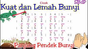 Kuat Lemah Bunyi Lagu Cicak Kelas 2 Tema 7 Youtube