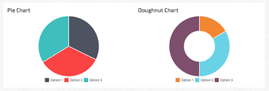 Do The Math The 8 Best Wordpress Chart Plugins Elegant