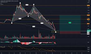 Find the latest clover health investments, corp (clov) stock quote, history, news and other vital information to help you with your stock trading and investing. Clov Stock Price And Chart Nasdaq Clov Tradingview