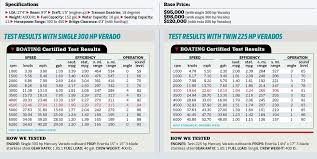 single vs twin outboards boating magazine