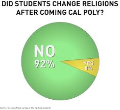 8 92 Pie Chart Mustang News