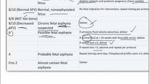 Image result for Biophysical Profile