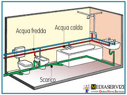 Fai da te e bricolage. Impianto Idraulico Bagno