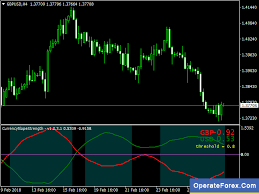 Best Free Forex Mt5 Mt4 Indicators Trading Systems Strategies Forex Online Business Forextrading
