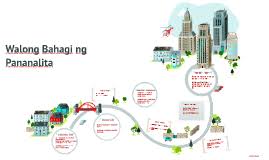 Mga bahagi ng pananalita chart. Profile Page For Rin Kishi Prezi