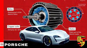 In this process, the solenoid coils of the stator consist of rectangular wires instead. Porsche Taycan Electric Motor Explained Youtube