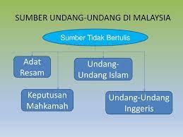 Hutan malaysia diserang, kata kumpulan pecinta alam. Topik 1 Pengenalan Sistem Perundangan Malaysia Ppt Download