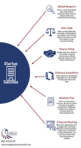 How To Achieve Startup Success Start Up Business Small Business Advice Start Up