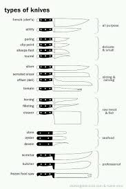 great chart we found on different types of knives and what