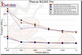 Thecus N5200 Pro Reviewed More Features Similar