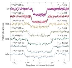 Trappist 1 Wikipedia