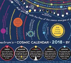 Moon Phase Calendar Moon Phases 2018 Astrology Calendar Chart Art Poster Wall Calendar Astronomy Cosmic Calendar Astrology Calendar Moon Phase Calendar