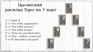 гадание на картах на судьбу прошлое настоящее и будущее Cyganskij Rasklad Taro Na 7 Kart Rasklady Taro Taro Karty Taro
